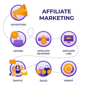 make-money-with-affiliate-marketing