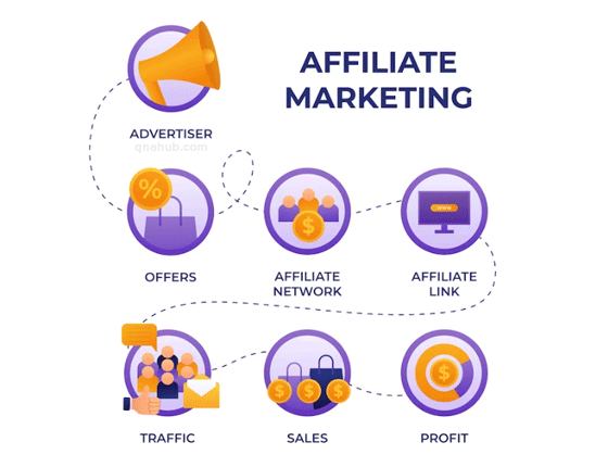 make-money-with-affiliate-marketing