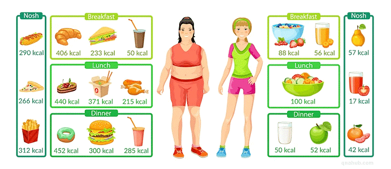 how-to-lose-weight-fast-without-exercise