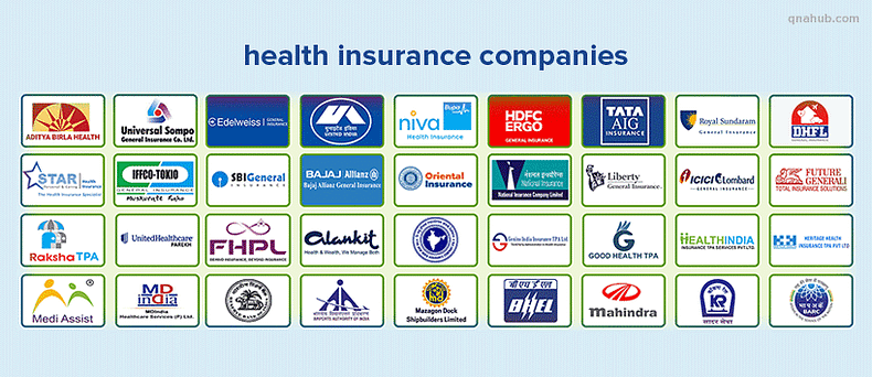 what-is-health-insurance-plans